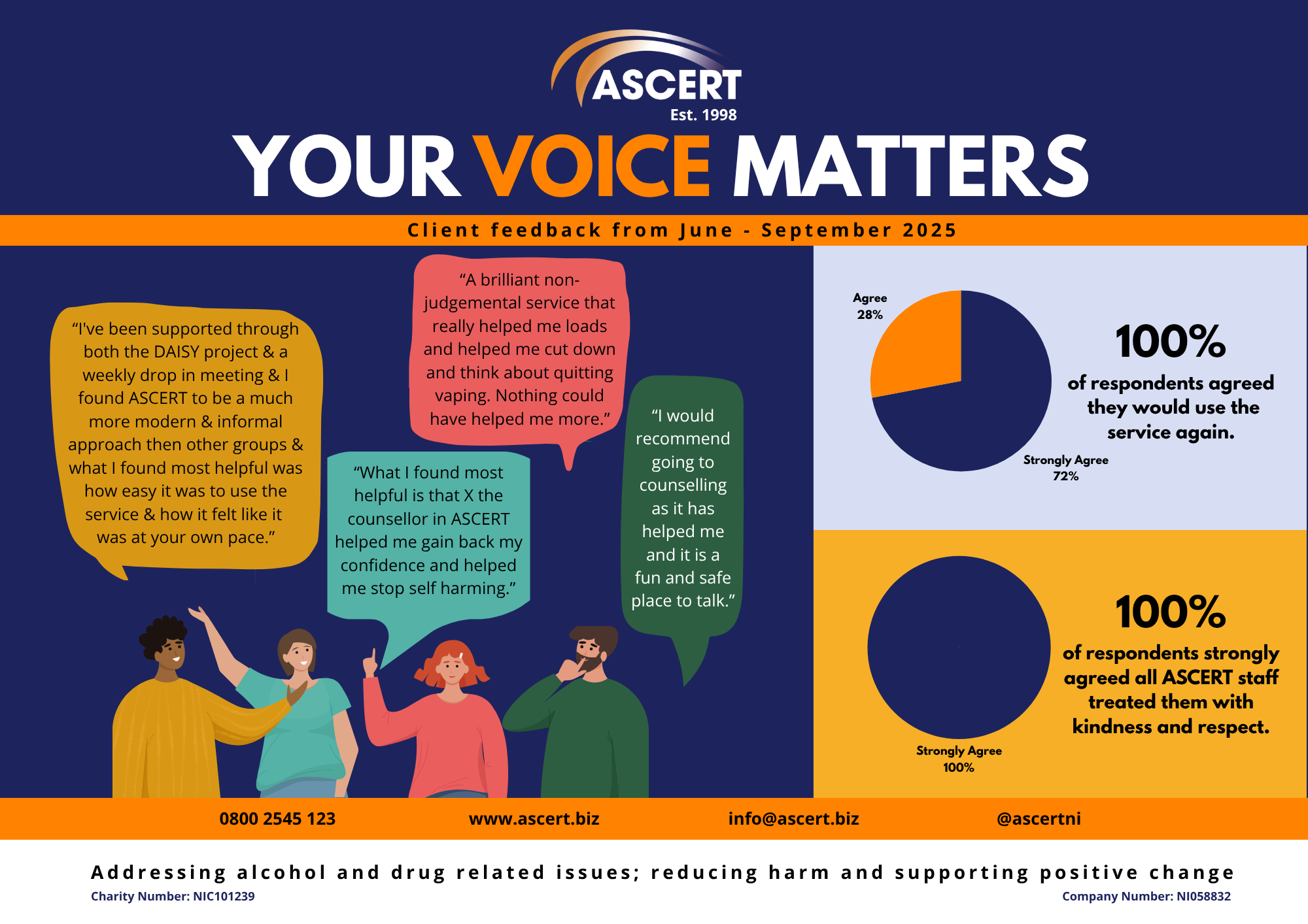 Information for Service Users | ASCERT